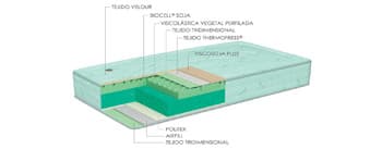 Colchones Poligón en Viveiro - Green Planet. Vegetal Visco & Biocell Soja