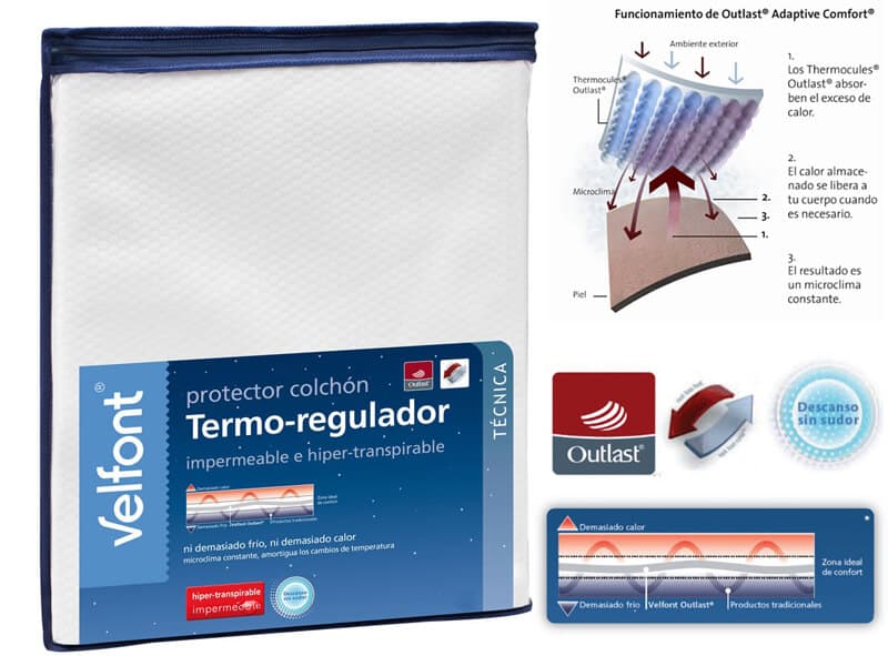 Protector de Colchón Impermeable y Termorregulador